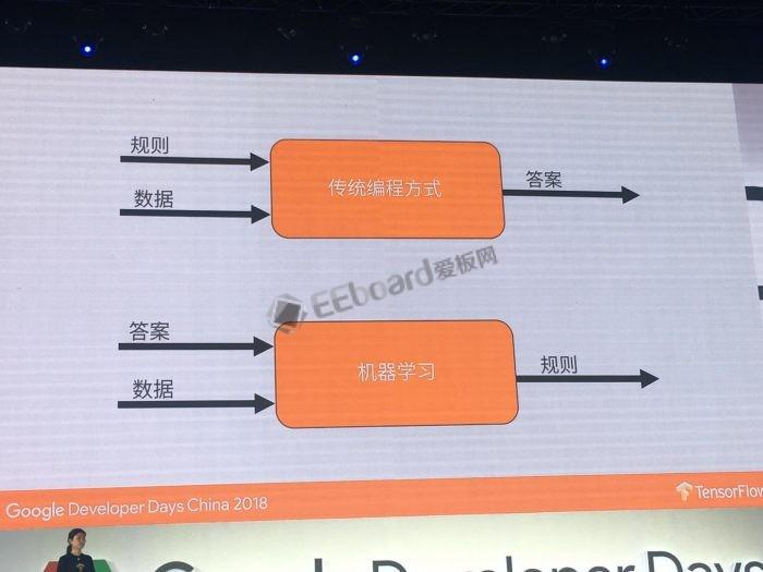 2018阿里云iot&庆科信息“万物有声”机器人创新创业大赛完美落幕